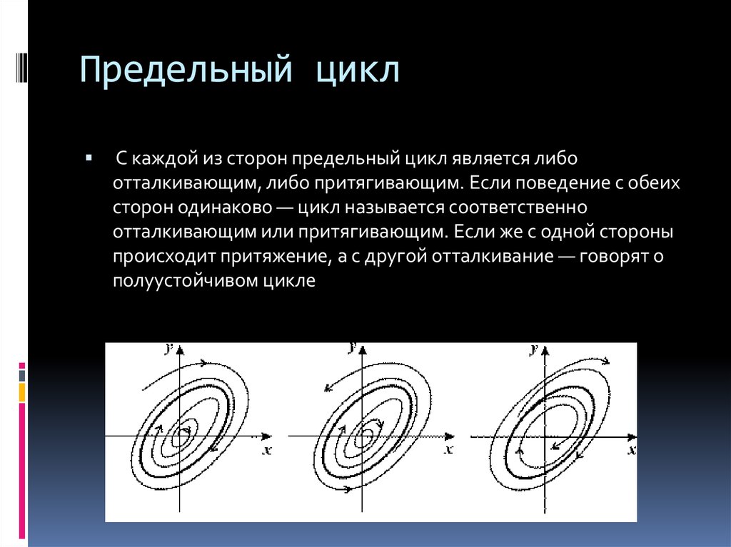 Предельный вид. Фазовый портрет предельный цикл. Устойчивый предельный цикл. Устойчивый и неустойчивый предельный цикл. Полуустойчивый предельный цикл.