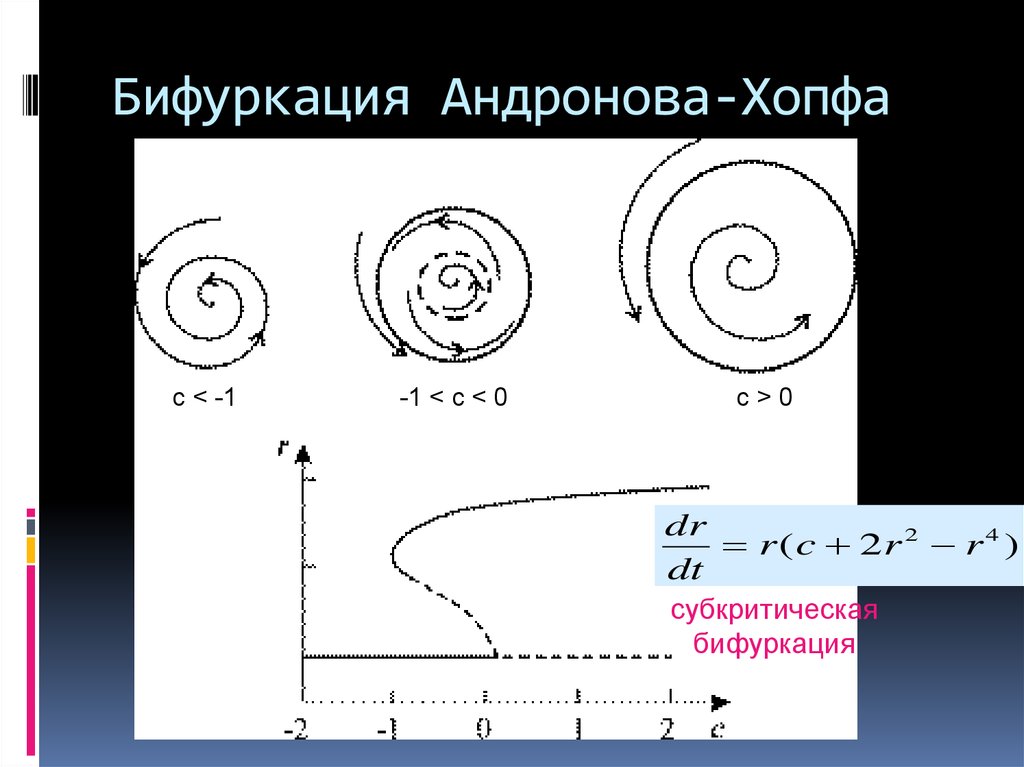 Расслоение хопфа в картинках