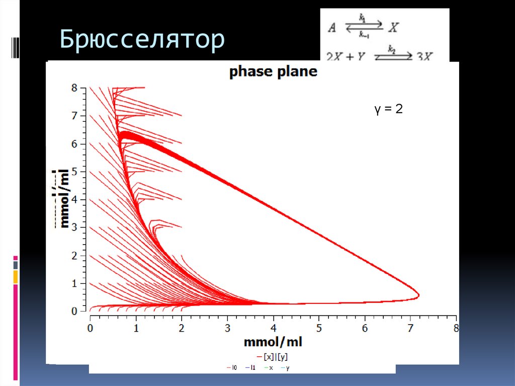 Брюсселятор
