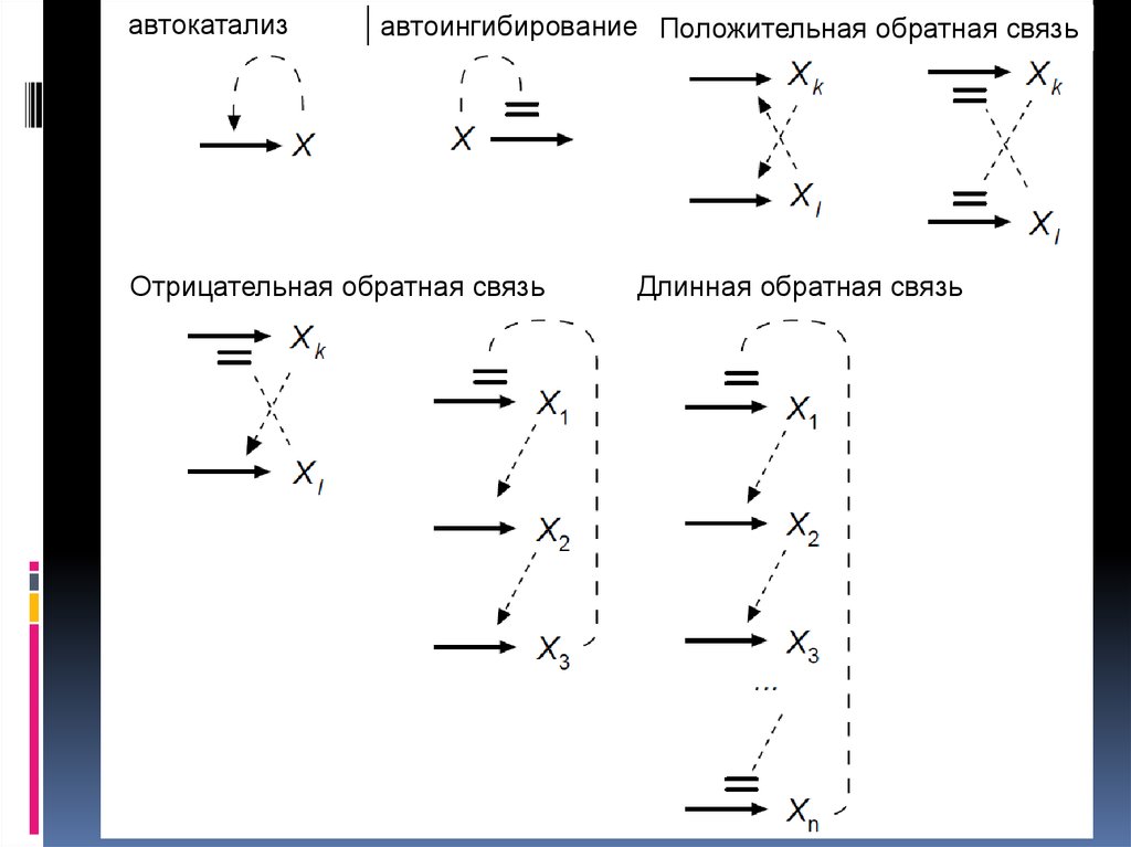 Обратная связь положительная и отрицательная схема