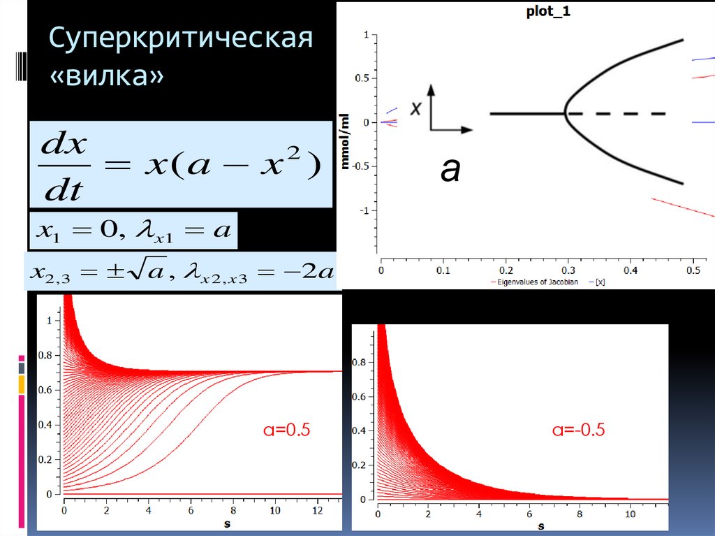Cуперкритическая «вилка»