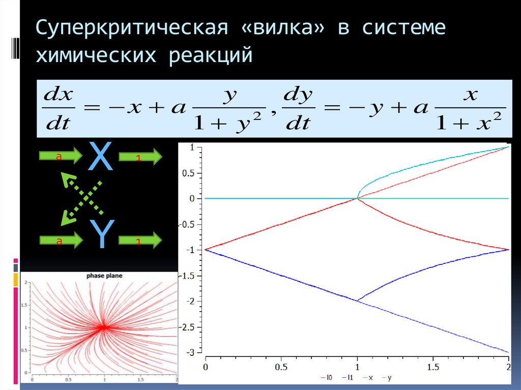 Cуперкритическая «вилка» в системе химических реакций