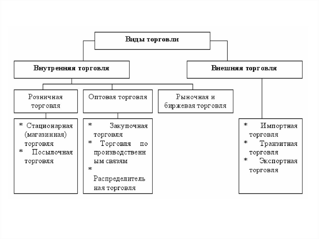 Экономика. Производство. Торговля - презентация онлайн