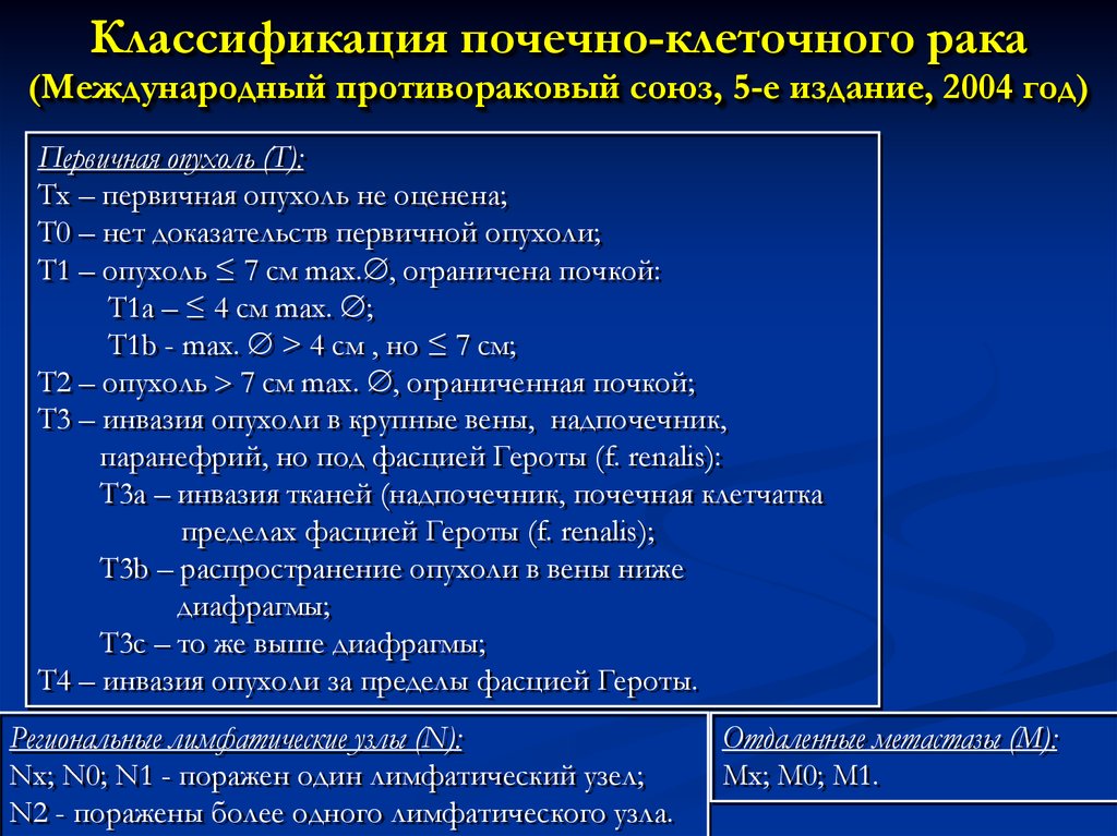 Рак почки рекомендации