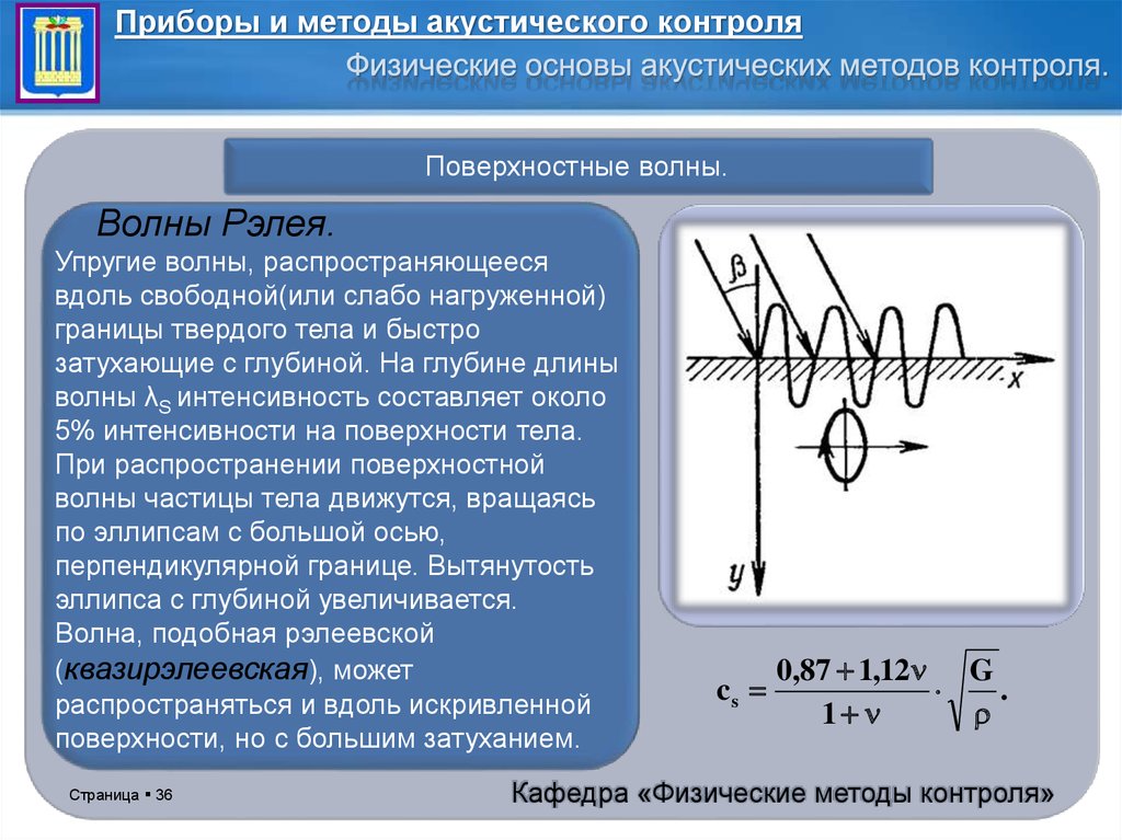 Физический контроль. Акустические методы контроля. Акустический метод контроля. Акустический метод определения. Схема акустического метода контроля.