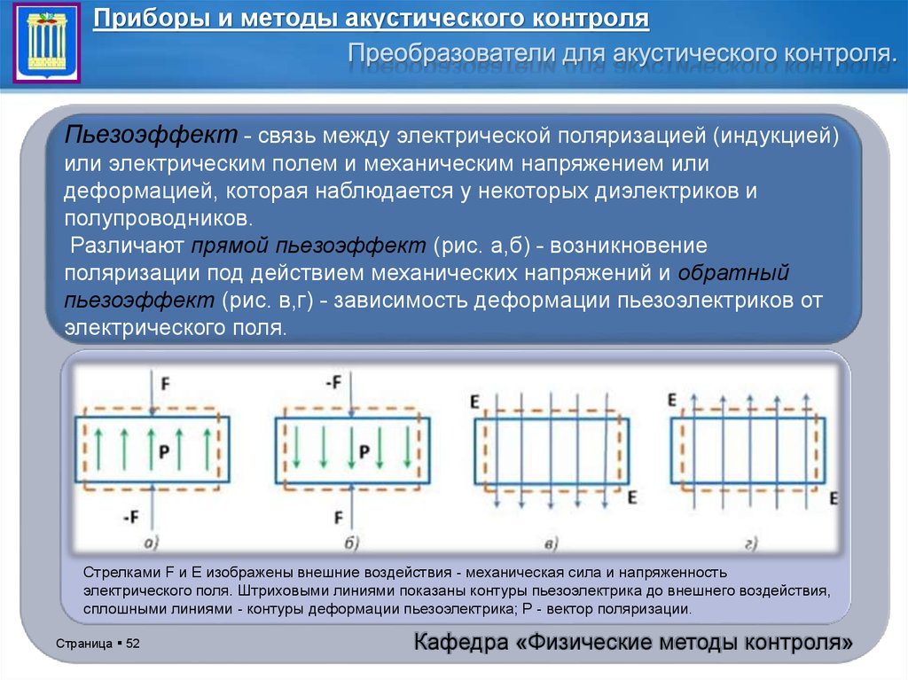 Индукция поляризация