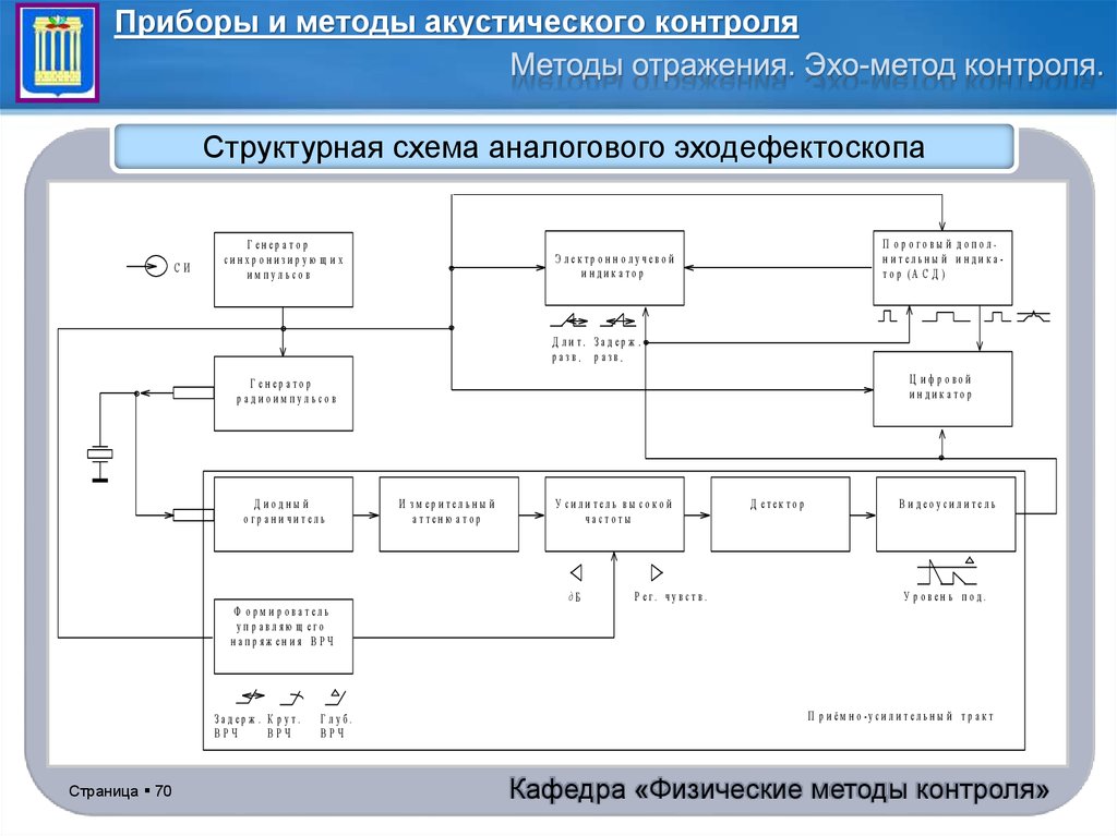 Схема комплексного строительного процесса