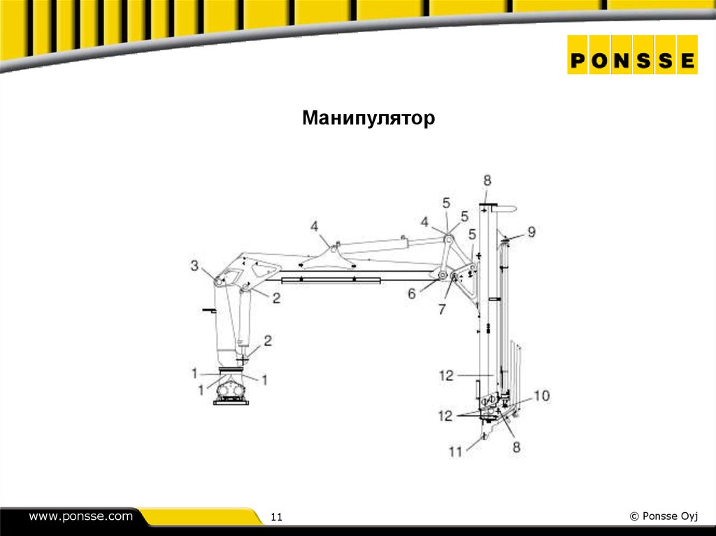 Кинематическая схема форвардера