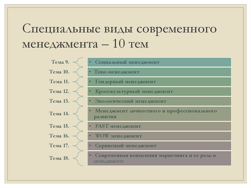 Специальные виды работ. Виды современного менеджмента. Виды деятельности современного менеджмента. Разновидности современного менеджмента. Специальные темы менеджмента.