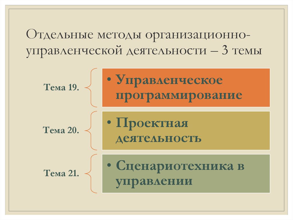 Отдельные методы. Темы управленческой деятельности. Подходы к управленческой деятельности. Организационно-управленческий подход (е.с. Кузьмин). Метод отдельных направлений