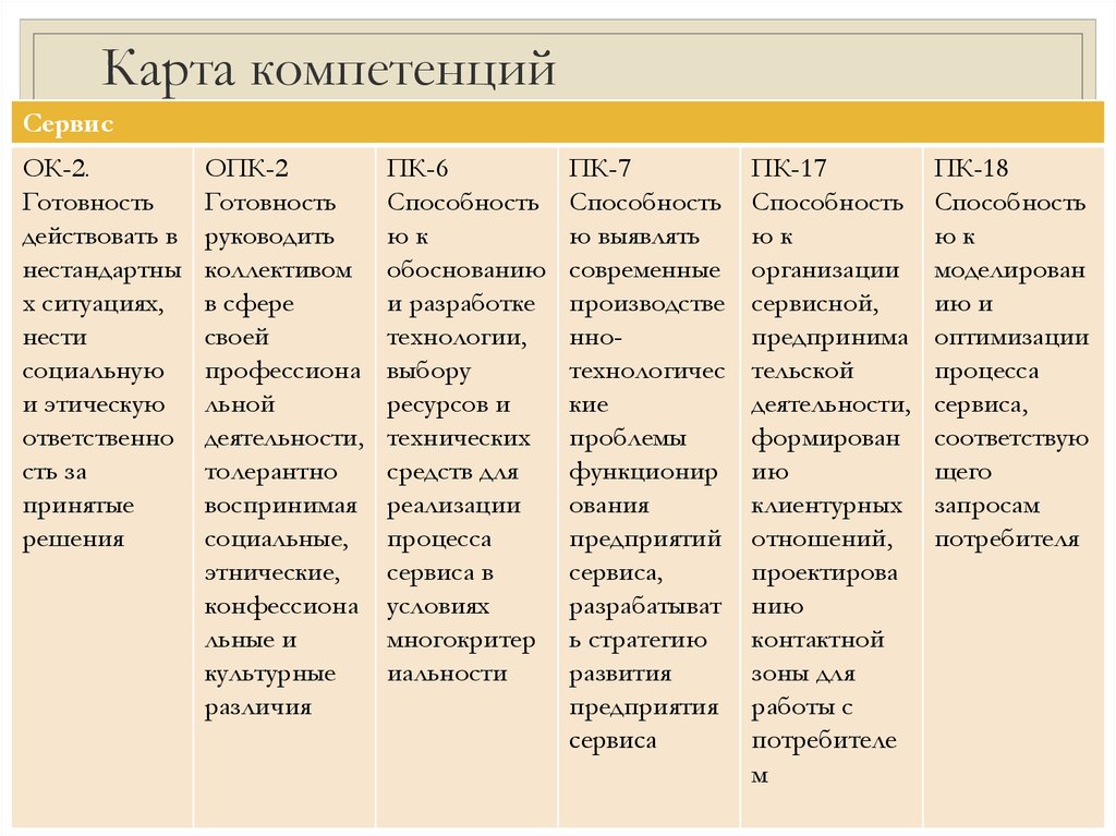 Карта компетенций сотрудника