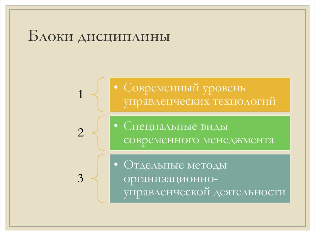 Современный уровень. Современный уровень управленческих технологий. Блок дисциплин. Типы управленческих технологий. DTT метод отдельных блоков.