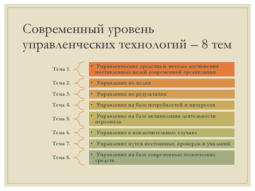 Управленческие средства. Современный уровень управленческих технологий. Основные управленческие технологии. Современные технологии менеджмента. Управленческие технологии примеры.