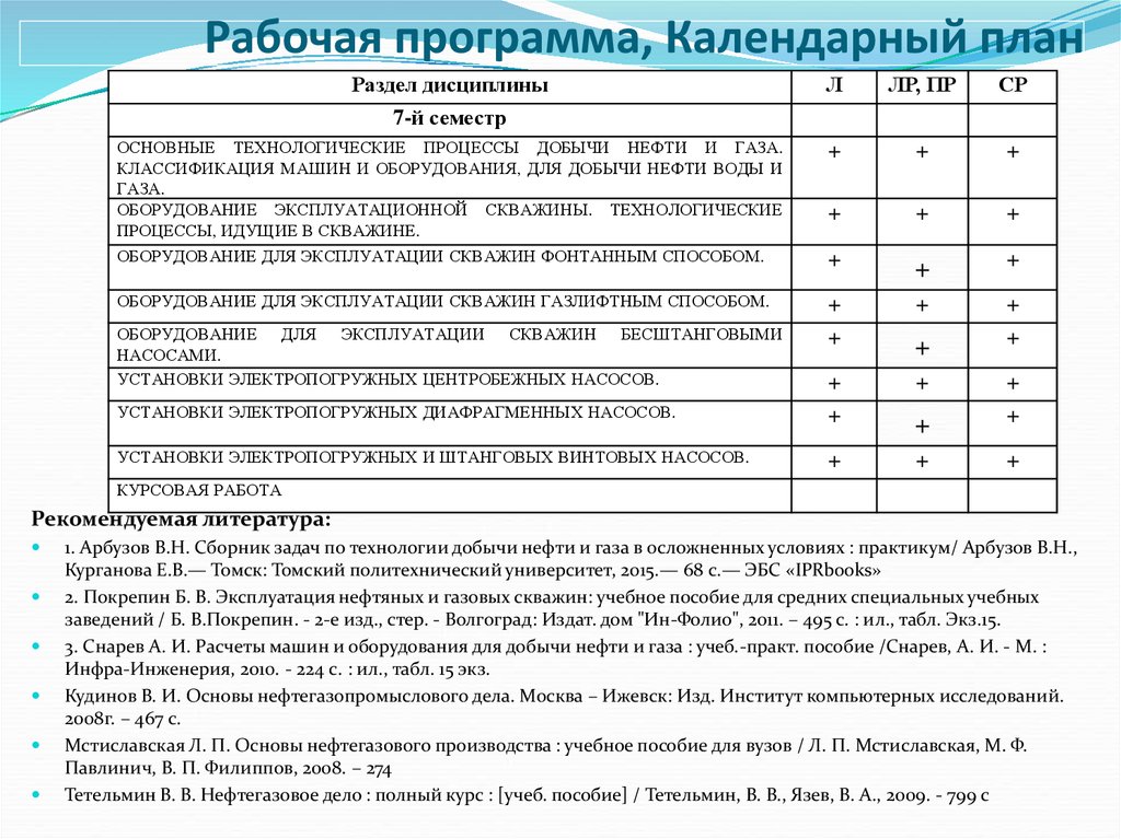 Курсовая работа: Технология добычи нефти