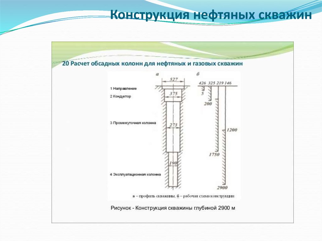 Конструкция нефтяной скважины