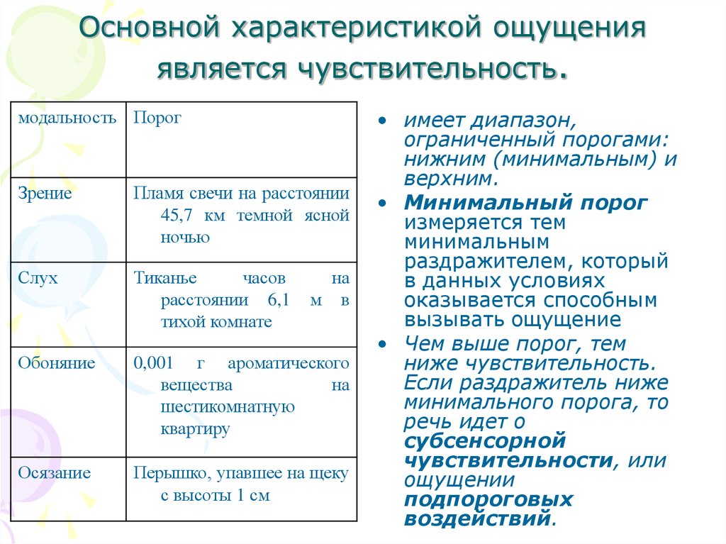 Ощущение показатели