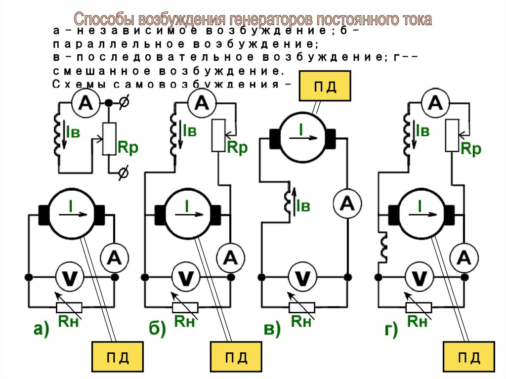 Схемы возбуждения генераторов постоянного тока