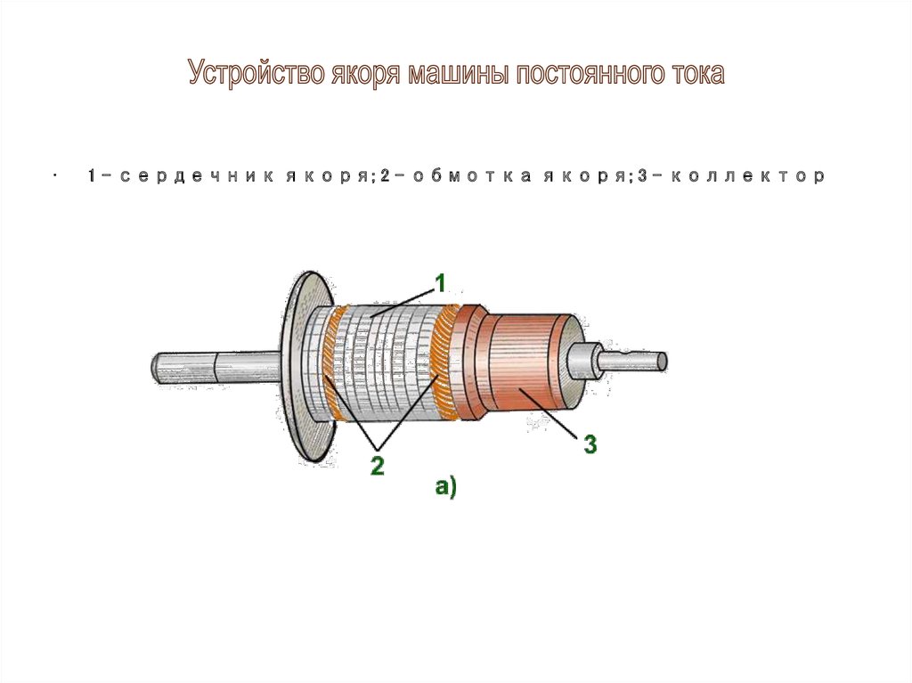 Устройство якоря