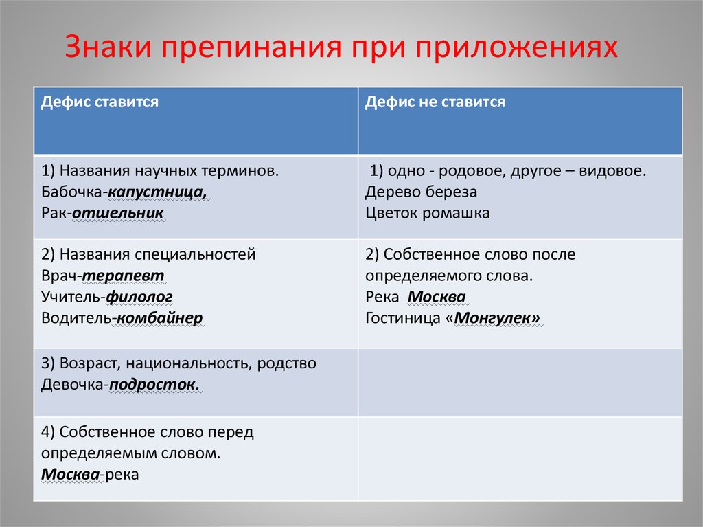 Русский язык презентация приложение