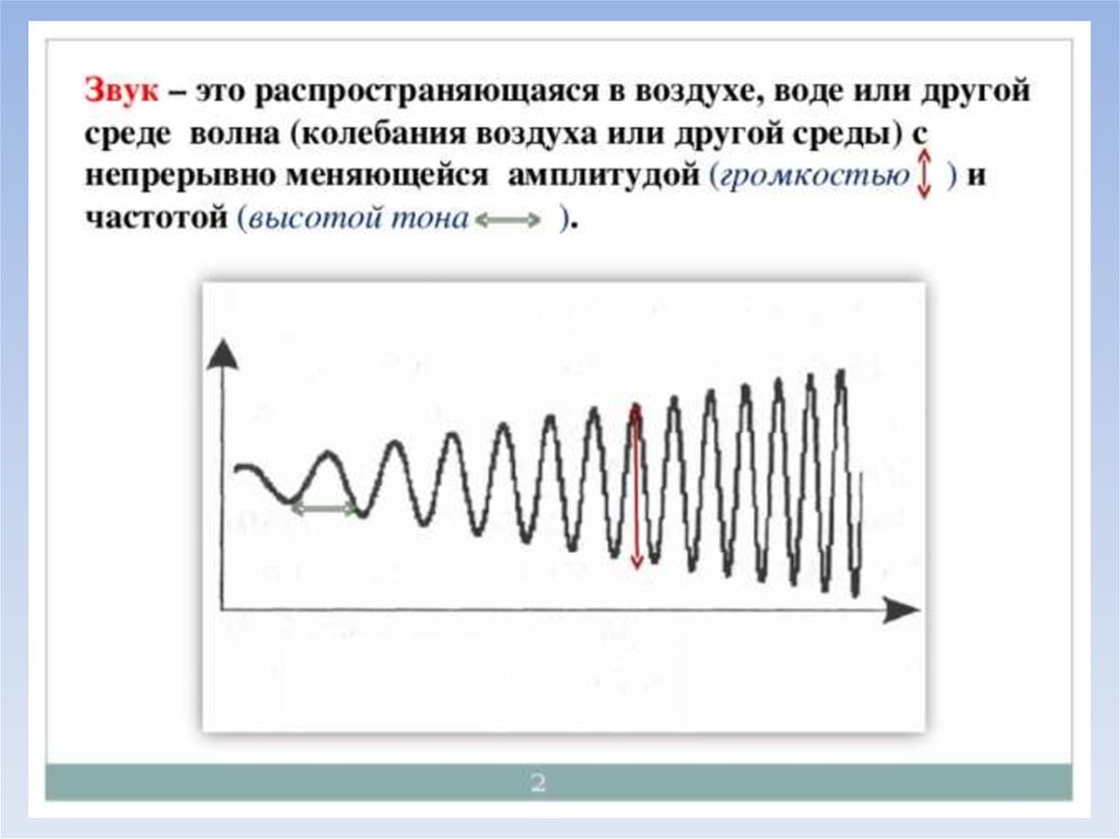 Причиной звука является. Амплитуда вибрации звуковых волн. Распространение звуковой волны в воздухе. Распространение звука звука. Звуковая волна схема.