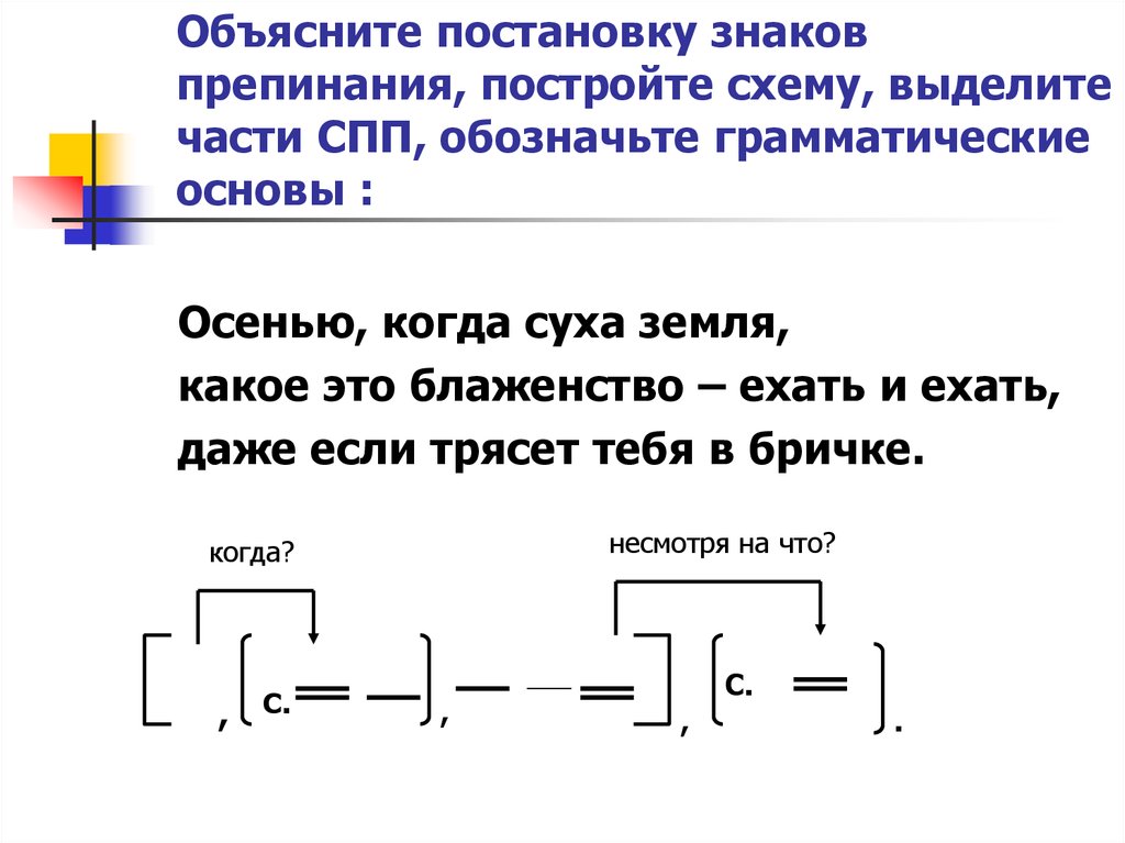 Грамматическая схема предложения