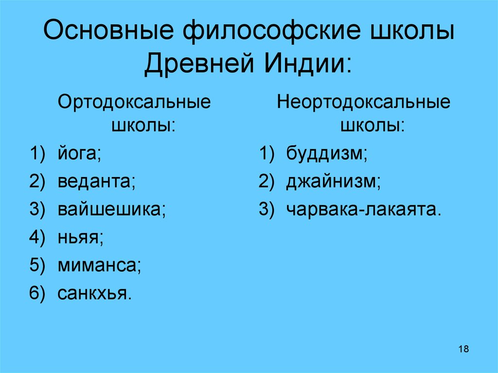 Основные школы древней Индии. Основные философские школы древней Индии. Неортодоксальные философские школы древней Индии. Ортодоксальные школы древней Индии.