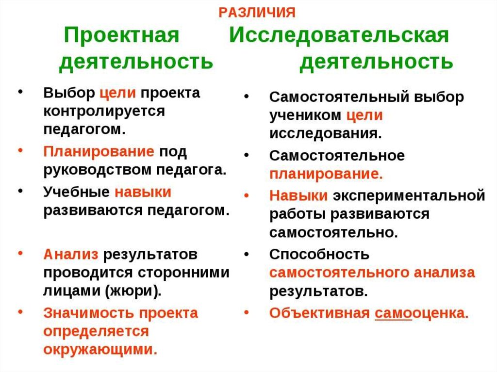 В отличии от окружающих. Исследовательская деятельность в отличие от проектной деятельности. Проектная и исследовательская деятельность сходства и различия. Различия исследовательской и проектной работы. Проект и исследовательская работа различия.