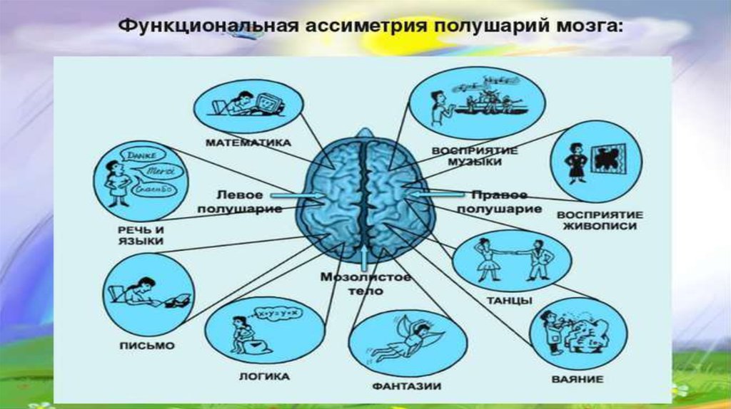 Условия декодирования и кодирования речи нейропсихология схема