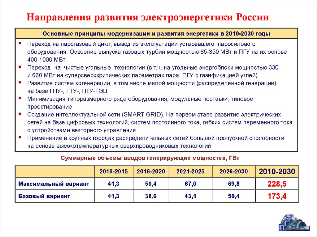 Максимальный вариант. Направления развития электроэнергетики. Основные направления развития электроэнергетики. Направление развития электроэнергетики России. Направления перспектив развития электроэнергетики России.