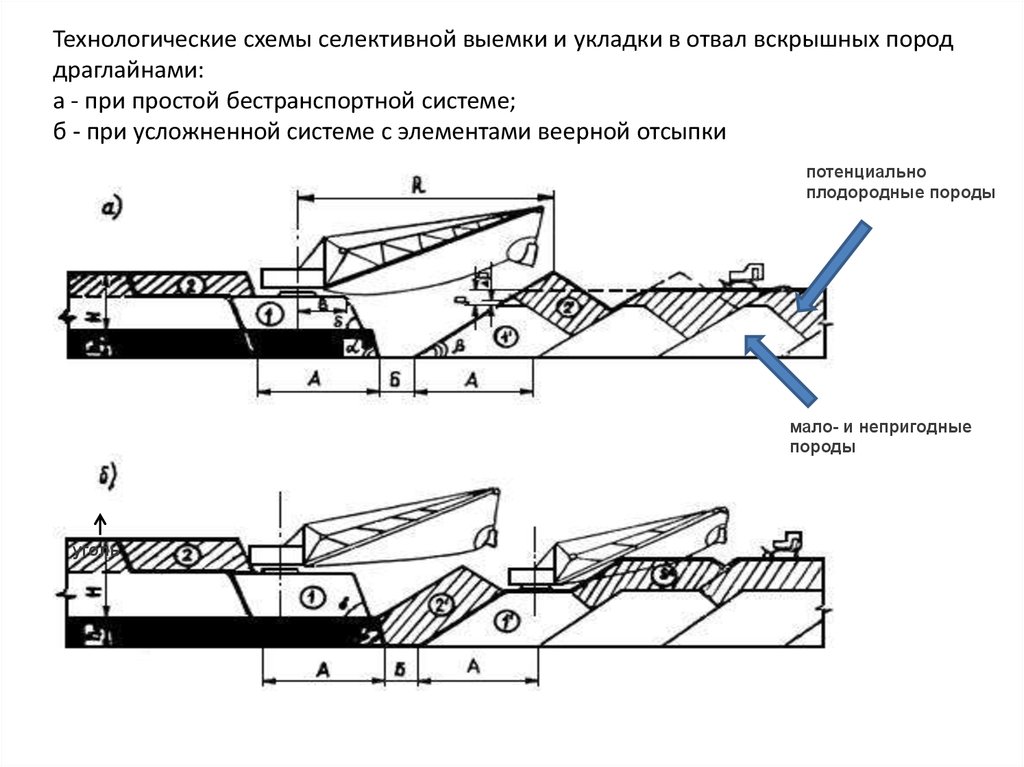 Технологическая схема разработки рыхлых горных пород