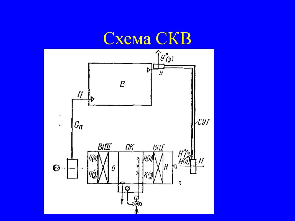 Прямоточная схема скв