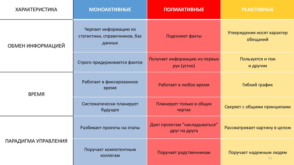 Ричард Льюис Столкновение Культур Реферат