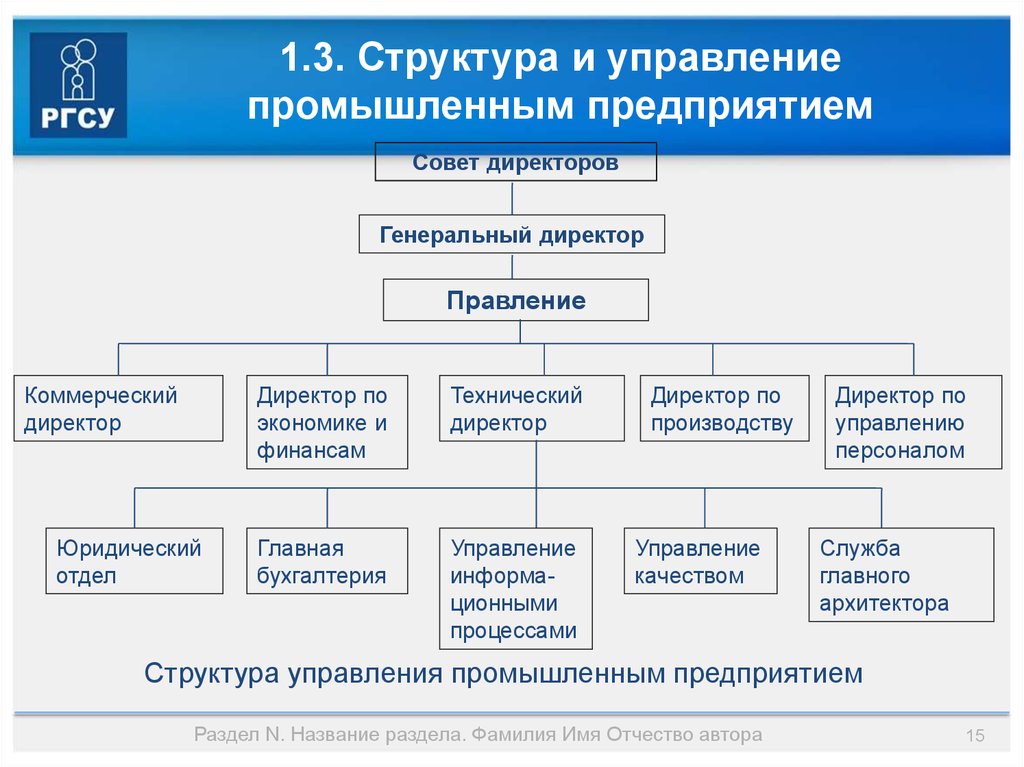 Производственно коммерческое предприятие. .Организационная структура предприятия ген директор. Организационная структура управления предприятия ген директор. Организационная структура ген директор коммерческий директор. Организационная структура организации совет директоров.