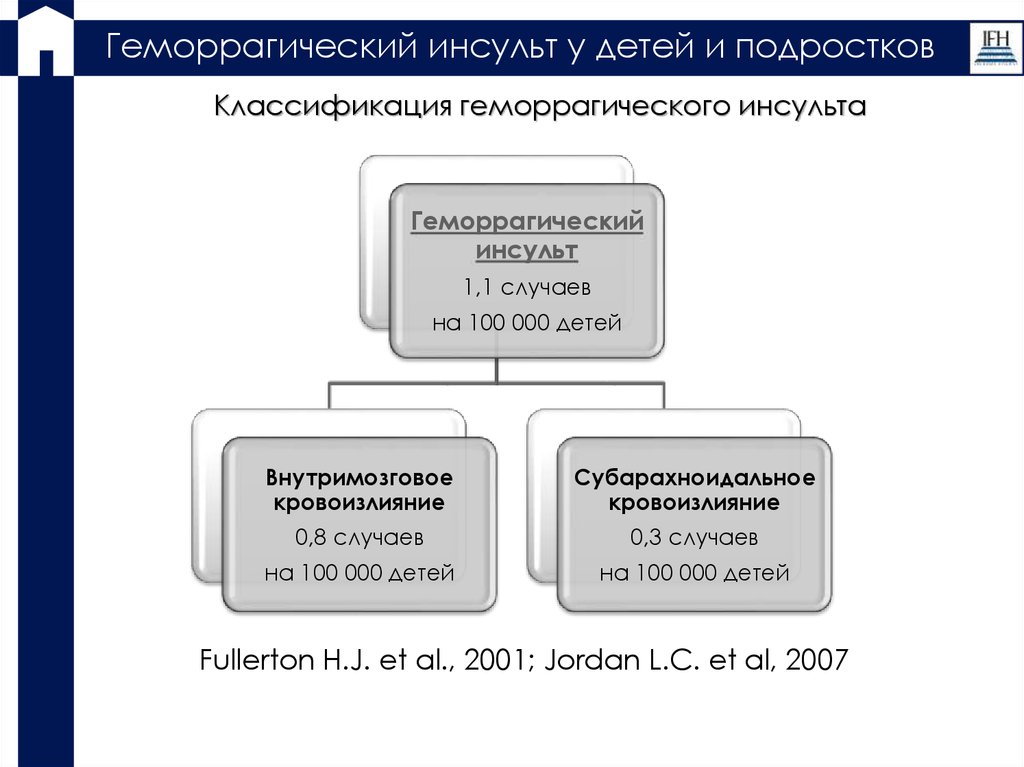 Геморрагический инсульт классификация. Периоды геморрагического инсульта классификация. Классификация инсульта у детей. Геморрагический инсульт у детей.