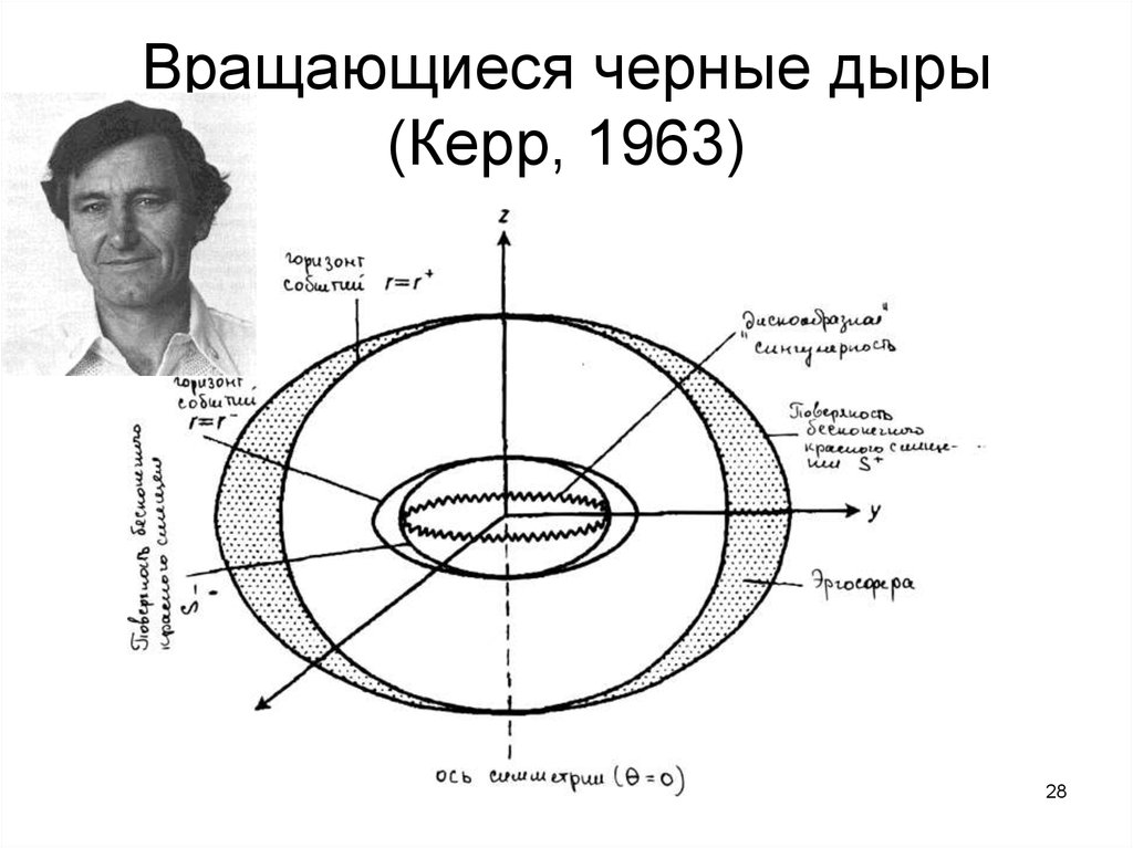 Строение черных дыр схема