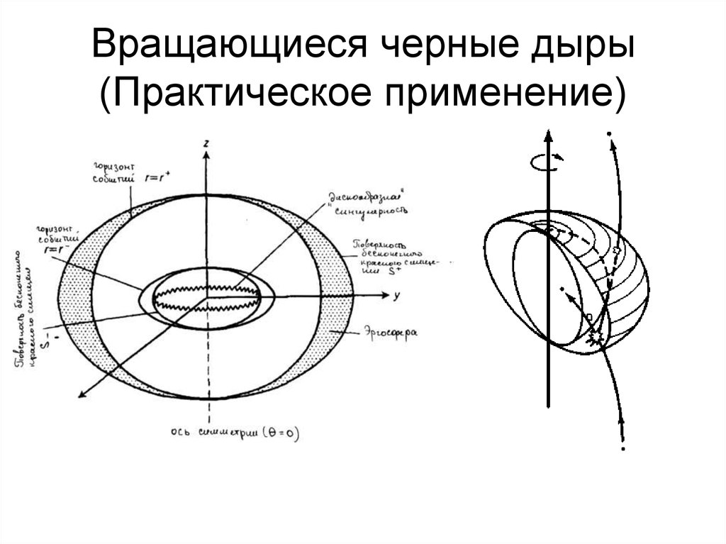 Строение черных дыр схема