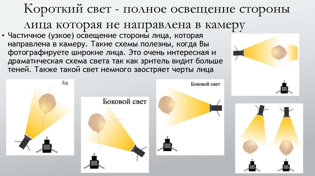 Источник света на схеме