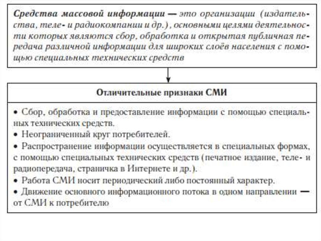 План средства массовой информации