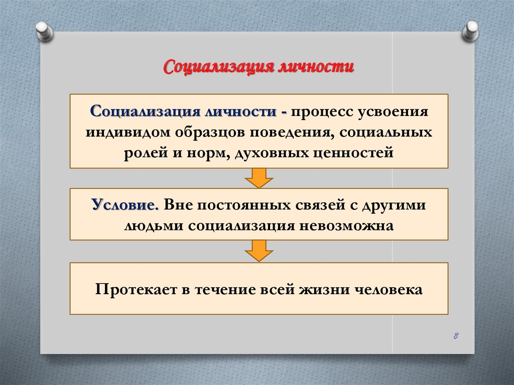 Процесс усвоения индивидом образцов поведения социальных ролей и норм духовных ценностей называется