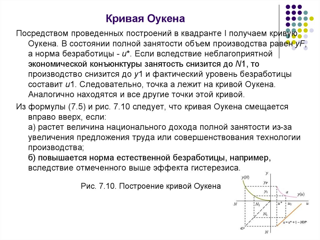 Получили кривые. Кривая Оукена. Конъюнктурный разрыв безработицы формула. График Кривой Оукена. Графическая интерпретация Кривой Оукена.