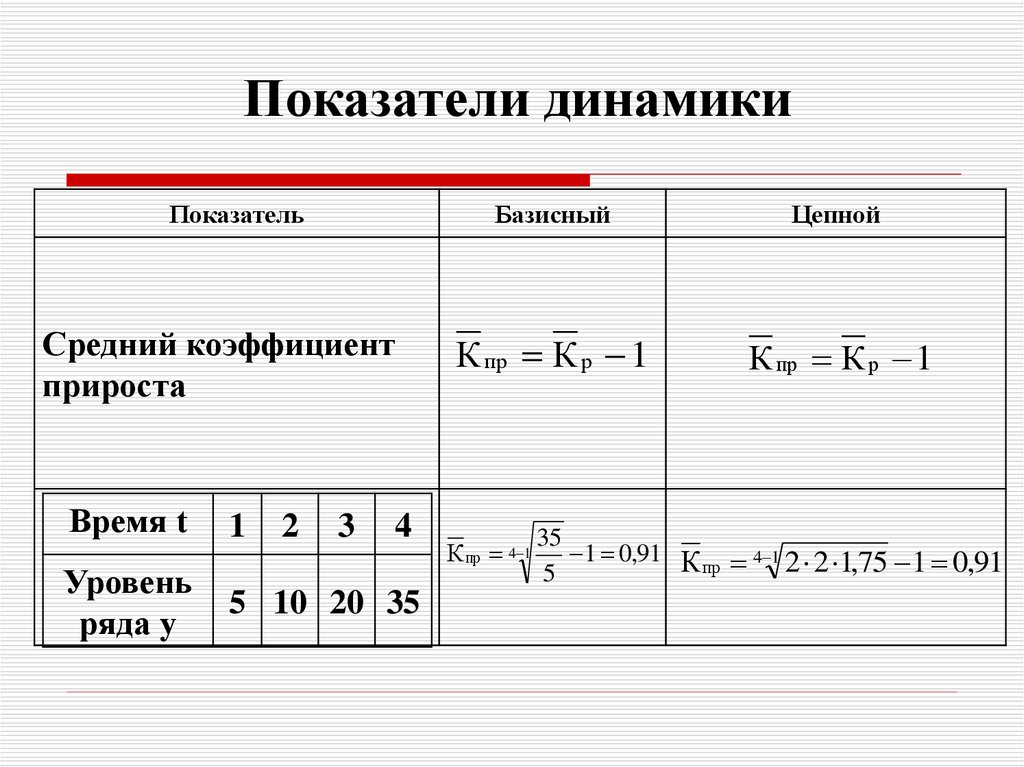 Показатели ряда динамики. Показатели динамики. Средние показатели динамики онлайн. Показатели динамики кадров. Показатель отрицательной динамики это.