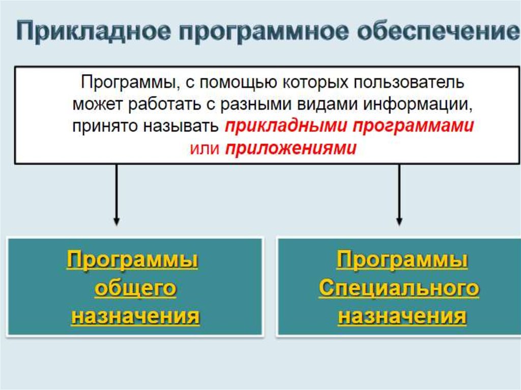 В прикладное программное обеспечение входят. Понятие программного обеспечения. Исправление недостатков программного обеспечения понятие. Участники ПДАП понятие виды.