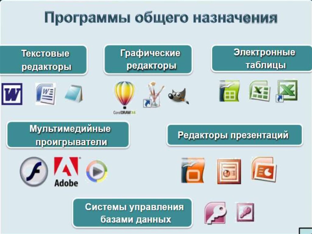 4 как изменялось программное обеспечение с развитием компьютеров