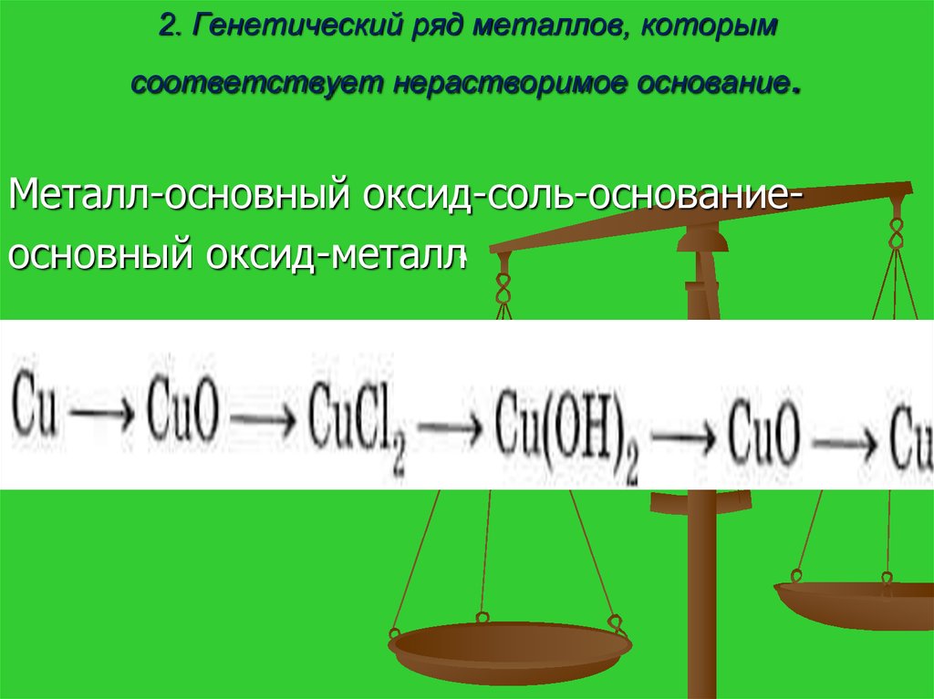 Генетическим рядом является ряд схема которого cu oh 2