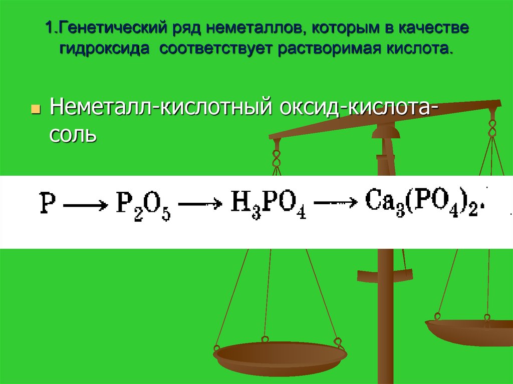 Генетическим рядом. Генетический ряд неметалла растворимая кислота. Генетическая связь неметаллов. Генетический ряд неметаллов. Генетические реакции неметаллов.