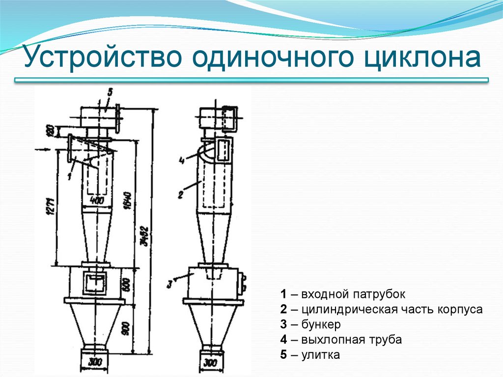 Схема расчета циклона