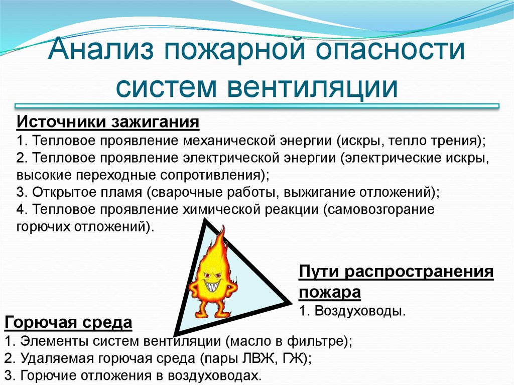 Пожарный анализ. Пожарная опасность вентиляционных систем. Пожарная опасность систем отопления и вентиляции. Пожарная опасность систем вентиляции и кондиционирования. Источники зажигания систем вентиляции.