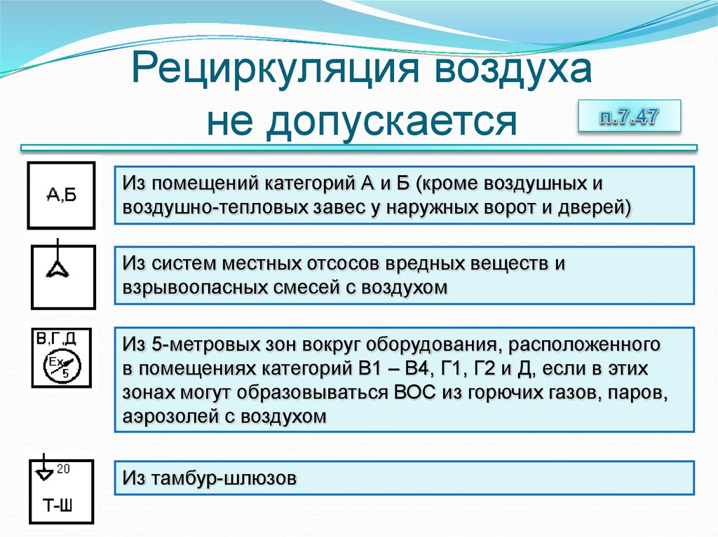 Воздух образец. Рециркуляция воздуха. Рециркуляция воздуха не допускается. Рециркуляция воздуха в помещении. Рециркуляционный воздух это.