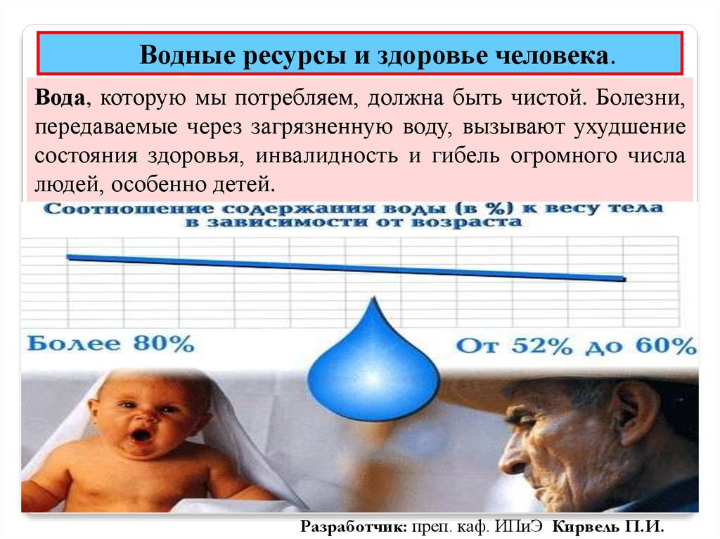 Заболевания передающиеся через воду презентация