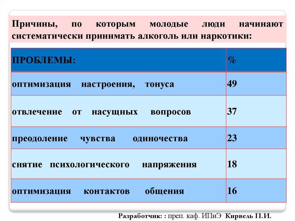 Состояние природной среды и жизнедеятельность человека обж 8 класс презентация